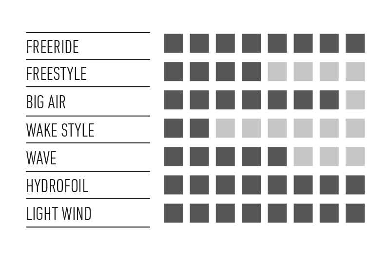 range of use emotion mK4